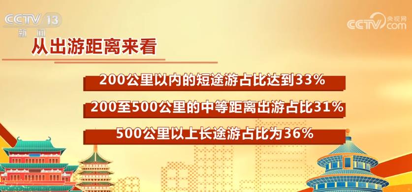 春节假期各地掀起文旅游热潮 “免签朋友圈”扩容带火出境游