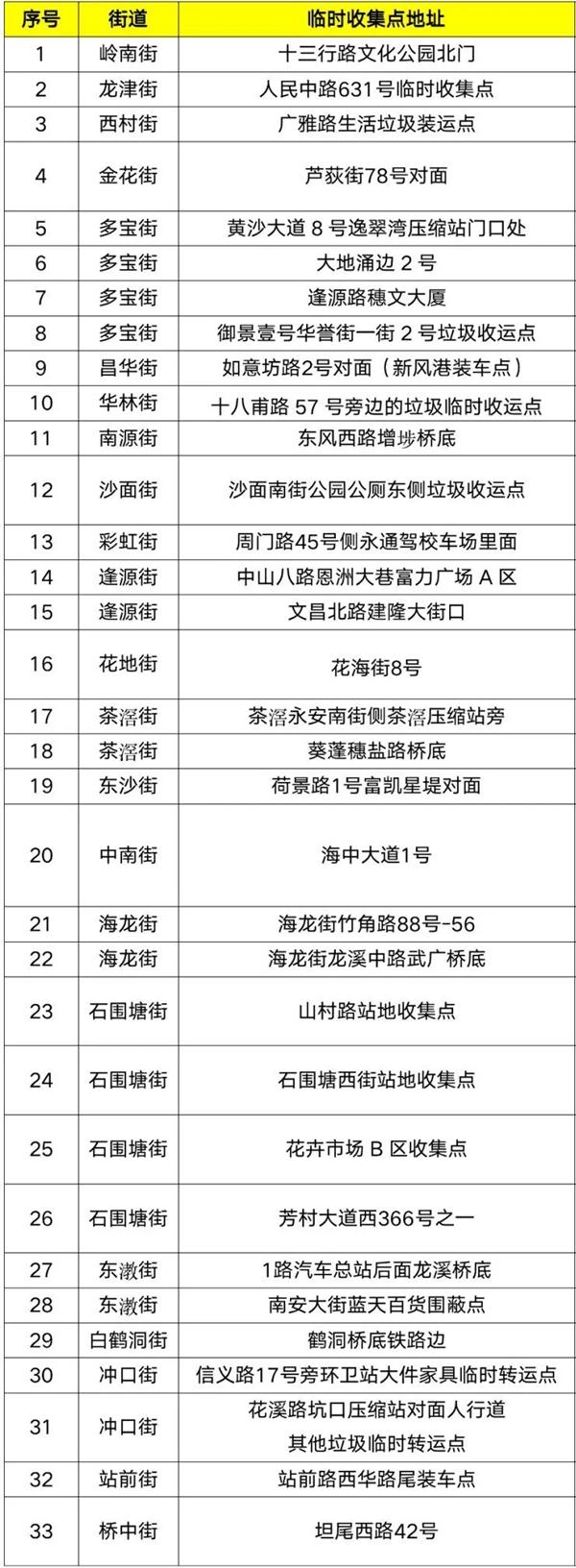 广州年花年桔回收点在哪