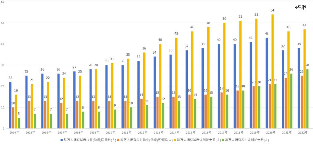 透过讯飞医疗招股书，我们发现了AI医疗的秘密(图1)