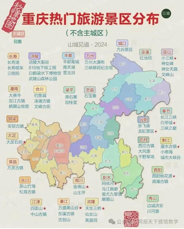 中国34省旅游景点有哪些