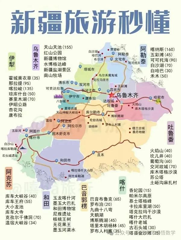 中国34省旅游景点有哪些