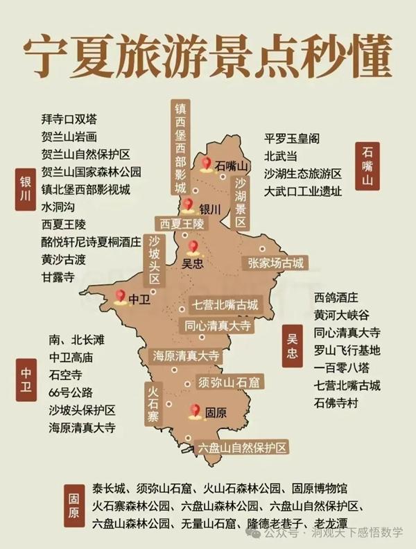 中国34省旅游景点有哪些