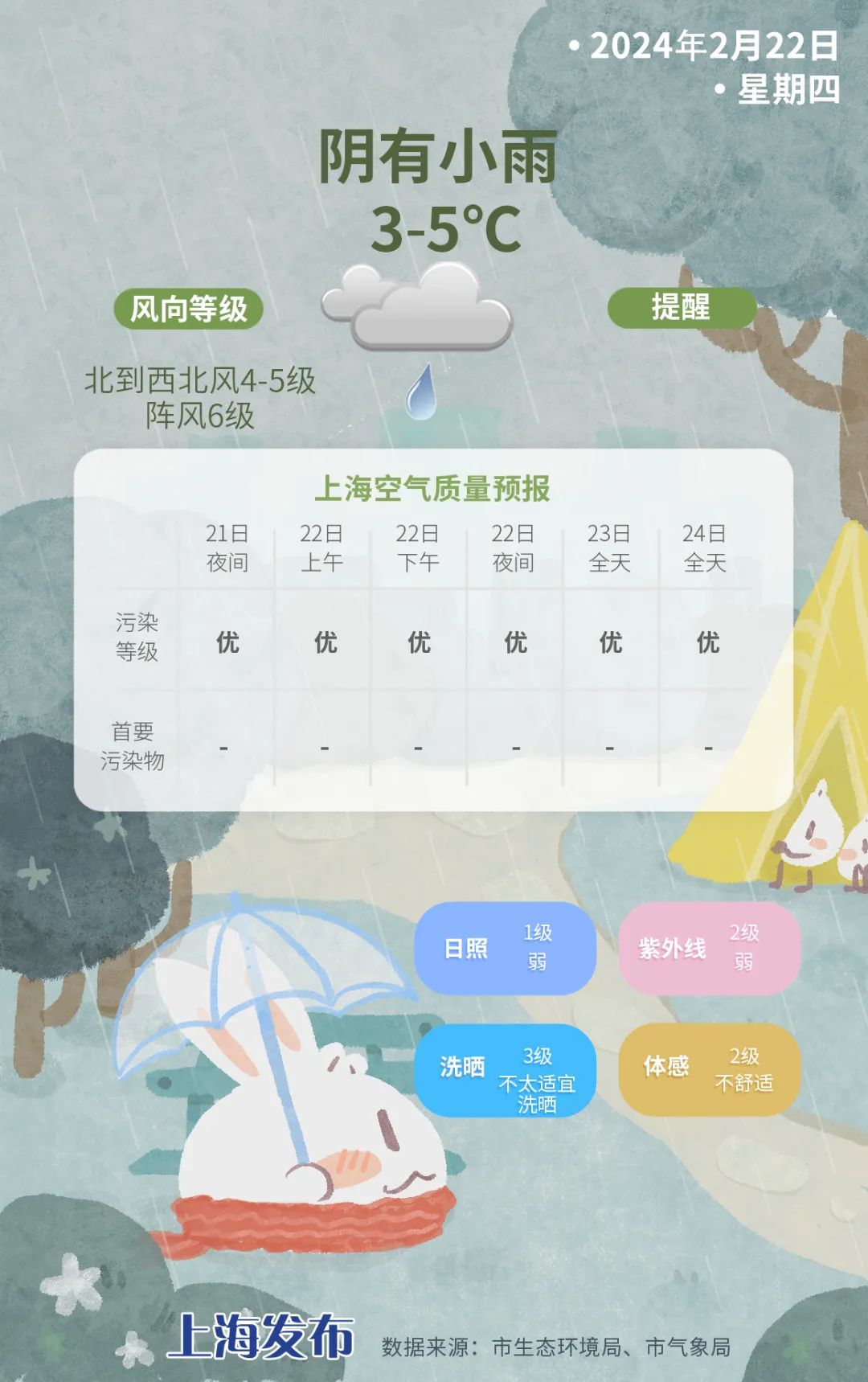 全天阴冷！龙年寒潮来势汹汹丨天气早知道(图1)