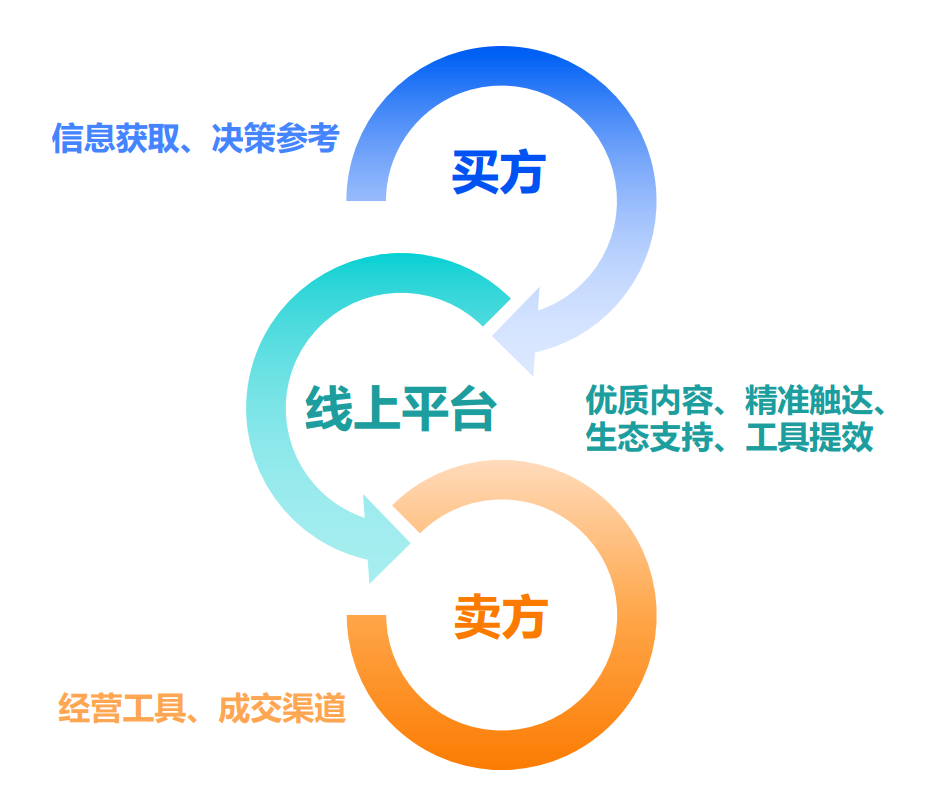 《静水流深・向阳而生――2024抖音房产生态白皮书》重磅发布