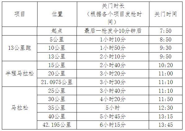 武汉马拉松2024年路线