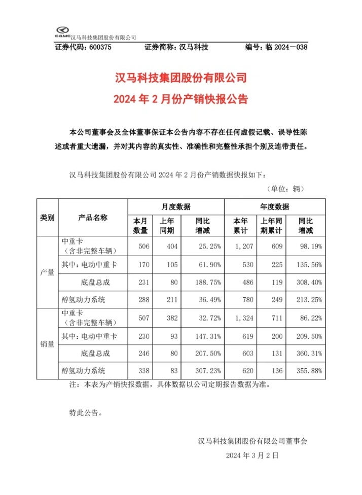 汉马科技2月产销稳步增长，持续提振市场信心
