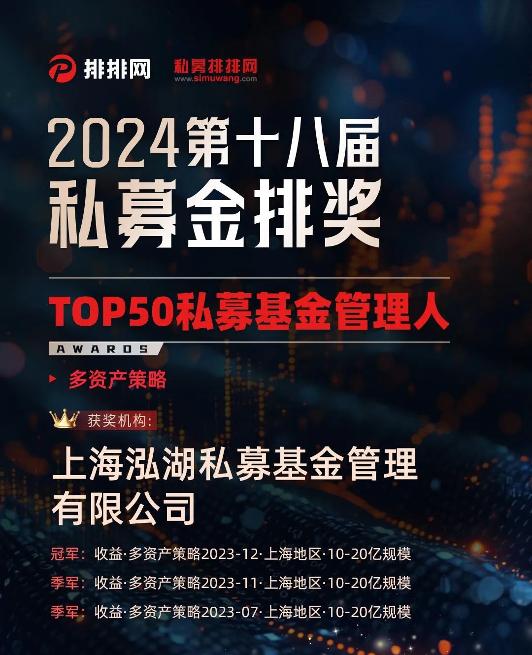 泓湖投资荣获第十八届私募金排奖“2023年度私募基金管理人TOP50”(图2) 图片