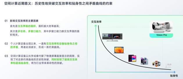 空间计算时代,小派科技将扮演“开放”赛场上的“关键先生”(图2) 空间计算时代,小派科技将扮演“开放”赛场上的“关键先生”(图2)