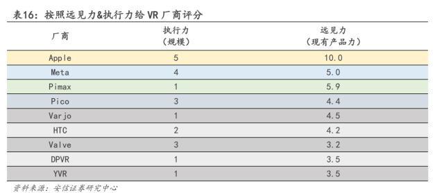 空间计算时代,小派科技将扮演“开放”赛场上的“关键先生”(图4) 空间计算时代,小派科技将扮演“开放”赛场上的“关键先生”(图4)
