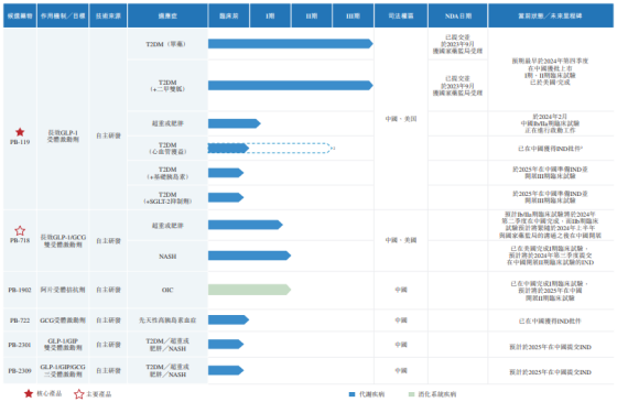 派格生物“资金饥渴”转战港股IPO：无产品商业化两年研发投入近5亿(图1)