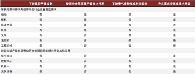 说几个有更新需求的方向! 说几个有更新需求的方向!(图1)