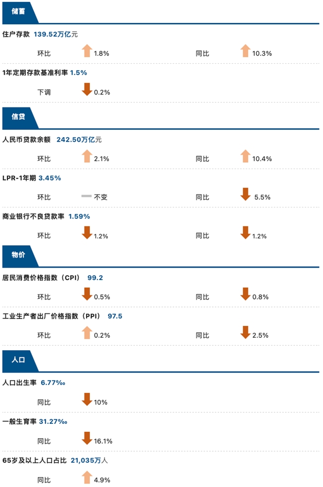 睿智科技“宏观经济及零售信贷1月风险速览”发布，聚焦行业关键风险(图4)