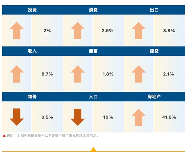 睿智科技“宏观经济及零售信贷1月风险速览”发布，聚焦行业关键风险(图1)