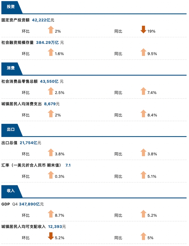 睿智科技“宏观经济及零售信贷1月风险速览”发布，聚焦行业关键风险(图3)