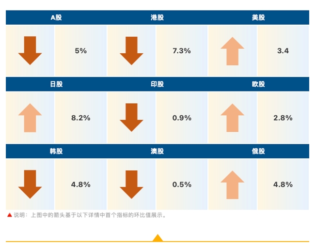 睿智科技“宏观经济及零售信贷1月风险速览”发布，聚焦行业关键风险(图6)