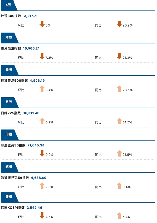睿智科技“宏观经济及零售信贷1月风险速览”发布，聚焦行业关键风险(图8)