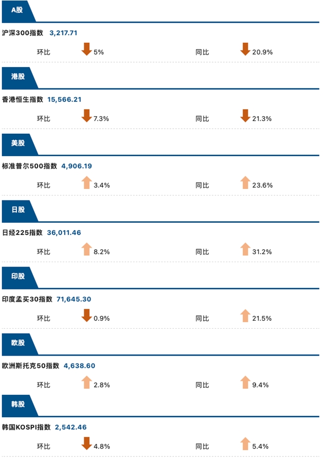 睿智科技“宏观经济及零售信贷1月风险速览”发布，聚焦行业关键风险(图8)