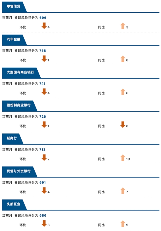 睿智科技“宏观经济及零售信贷1月风险速览”发布，聚焦行业关键风险(图12)