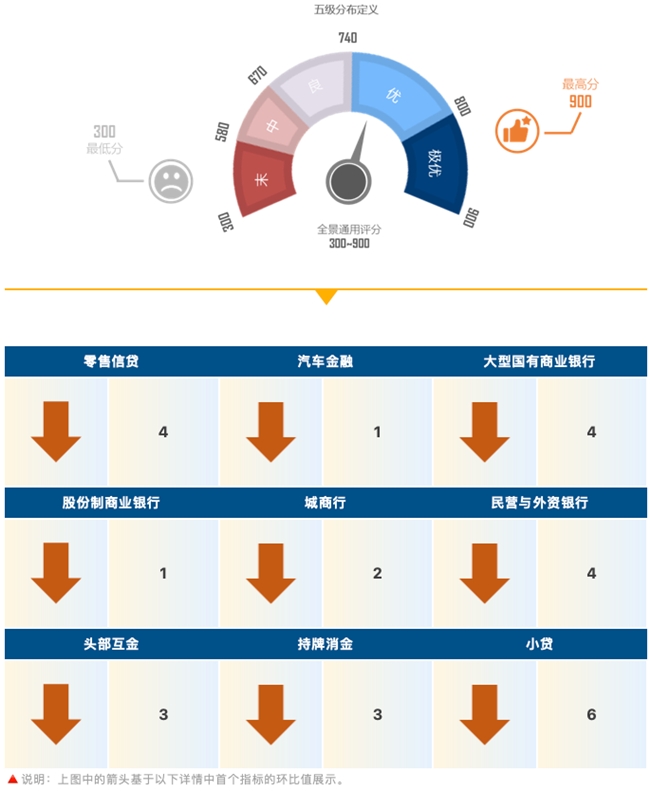 睿智科技“宏观经济及零售信贷1月风险速览”发布，聚焦行业关键风险(图10)