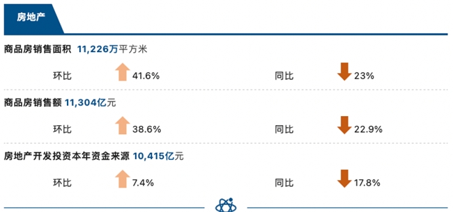 睿智科技“宏观经济及零售信贷1月风险速览”发布，聚焦行业关键风险(图5)