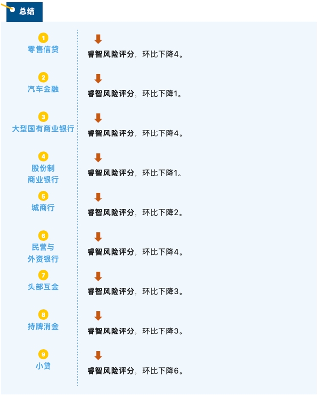 睿智科技“宏观经济及零售信贷1月风险速览”发布，聚焦行业关键风险(图11)