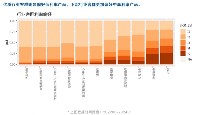 睿智科技“宏观经济及零售信贷1月风险速览”发布，聚焦行业关键风险(图17)