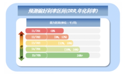 睿智科技“宏观经济及零售信贷1月风险速览”发布，聚焦行业关键风险(图16)