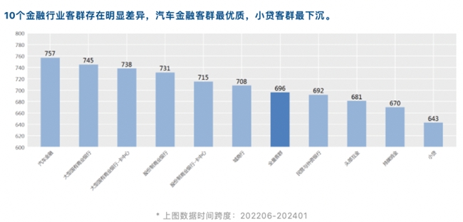 睿智科技“宏观经济及零售信贷1月风险速览”发布，聚焦行业关键风险(图14)