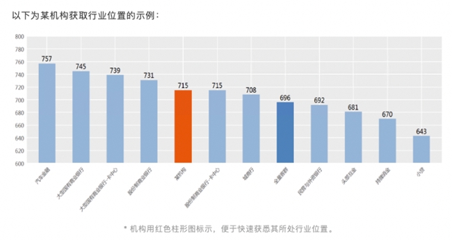 睿智科技“宏观经济及零售信贷1月风险速览”发布，聚焦行业关键风险(图19)