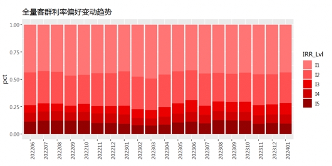 睿智科技“宏观经济及零售信贷1月风险速览”发布，聚焦行业关键风险(图18)