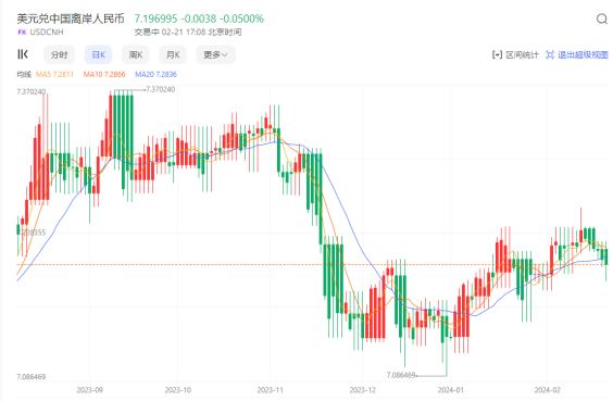 CPT Markets外汇分析:2024开年人民币利好信号释放,汇率或将迎来大反攻!(图1) IMG_256