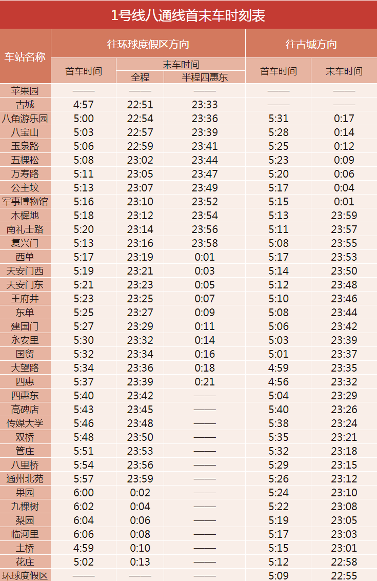 北京地铁1号线的站点+线路图+时间表2024