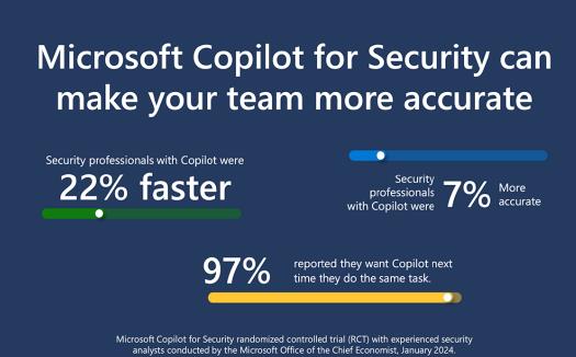 生成式AI融入网络安全 微软推出Copilot for Security(图1)