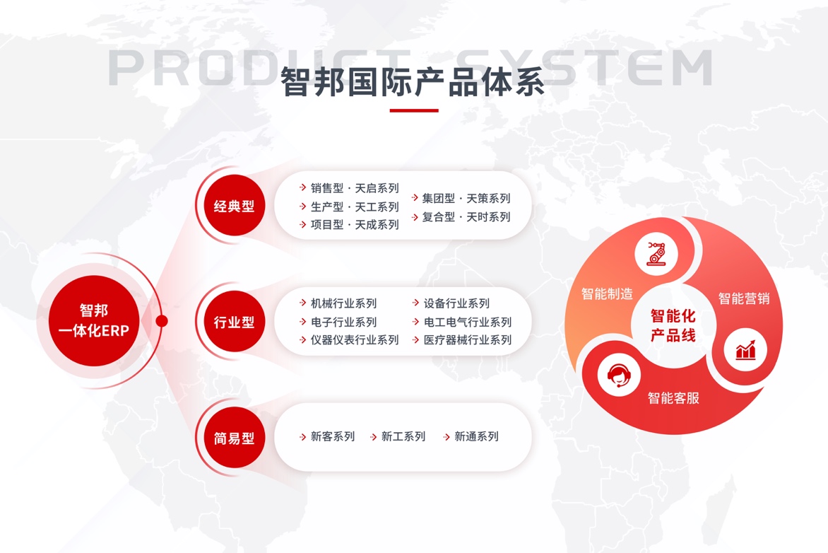 聚焦“平台+生态”势能叠加，智邦国际引领企业绘制绿色生产蓝图(图3)