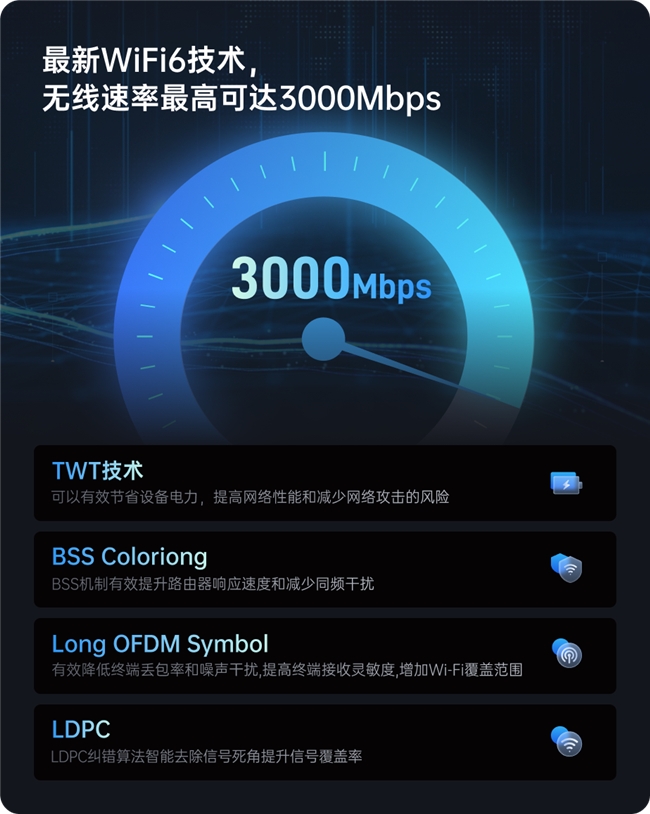 贝锐蒲公英全新企业路由器X5 Pro，异地组网性能飙升261%！(图8)