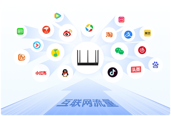 贝锐蒲公英全新企业路由器X5 Pro，异地组网性能飙升261%！(图6)