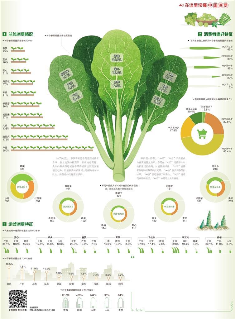 笋长椿肥菜花香(图1)