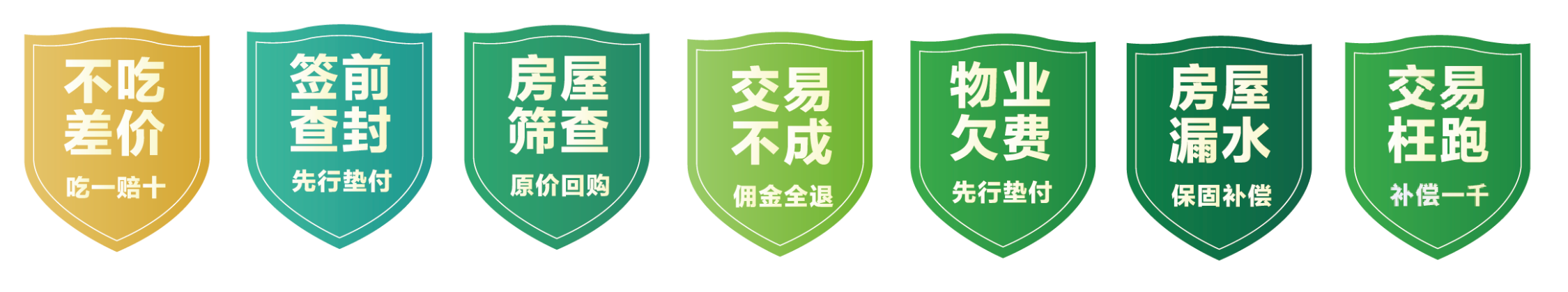 从房产经纪到居住服务,贝壳如何实现让家更美好?(图3) 如图片无法显示,请刷新页面