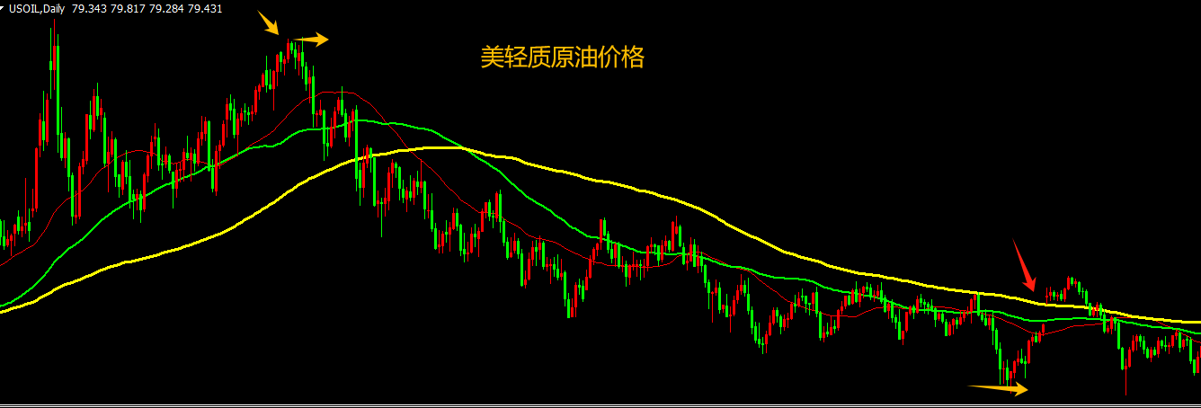 CPT Markets市场分析：沙特、俄罗斯宣布延长石油减产措施！美国极力反对？