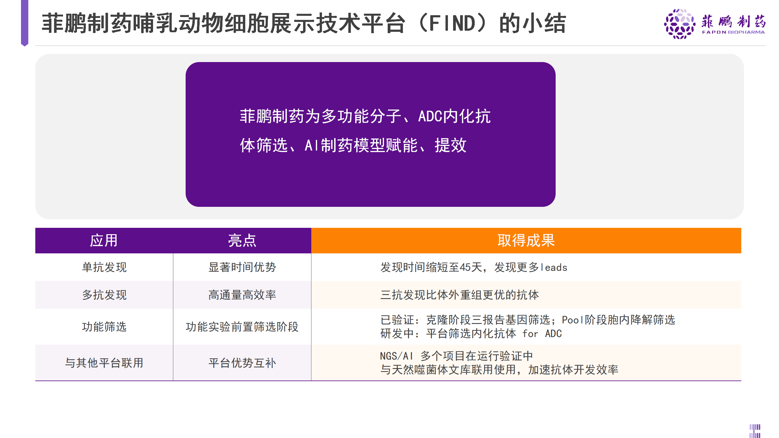 
			菲鹏制药亮相BIOCHINA2024，分享创新哺乳动物细胞展示技术平台
		(图5)