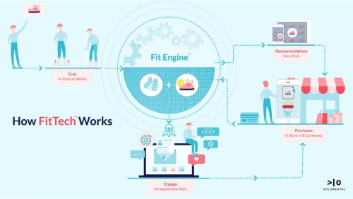 
			Lululemon等运动鞋履品牌和零售商运用AI科技让鞋履更合脚，鞋履零售迎来智能科技时代
		(图4)