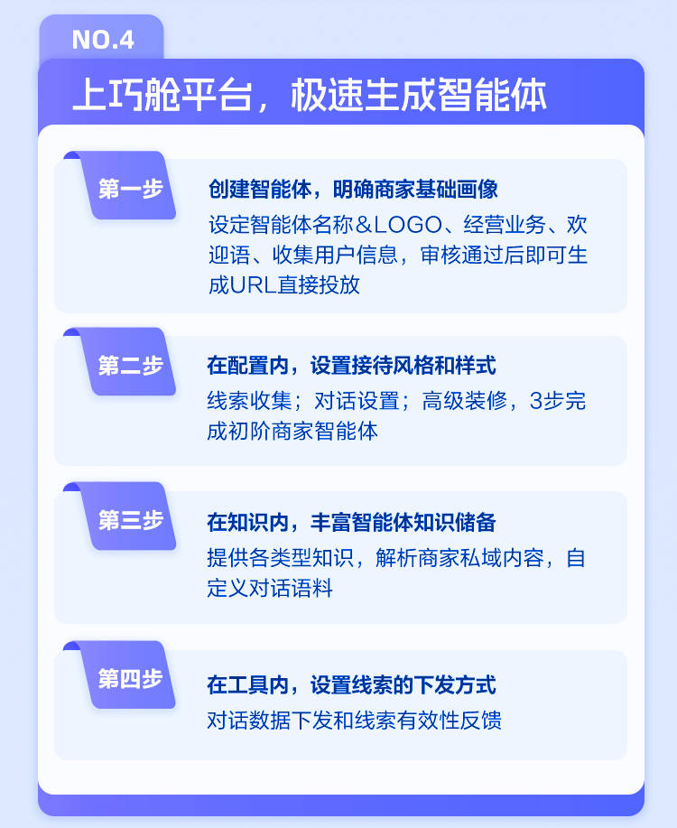 
			百度商家智能体，让线索更丰富优质
		(图4)