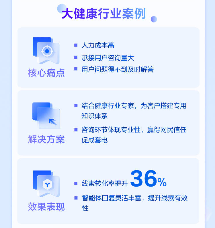 
			百度商家智能体，让线索更丰富优质
		(图6)