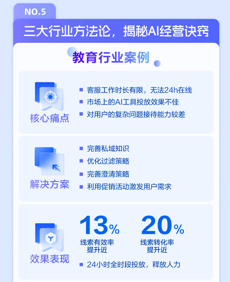
			百度商家智能体，让线索更丰富优质
		(图5)