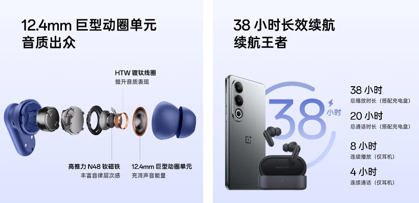 OnePlus Buds V推出：提供12.4毫米镀钛动态驱动器(图1)