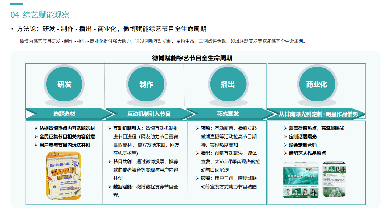 
			2023微博娱乐白皮书发布：行业回暖复苏 开启熠熠新程
		(图8)