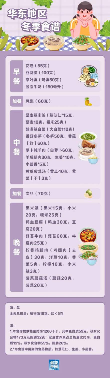国家出手教减肥了，文内食谱可照着吃，赶快收藏！(图5)