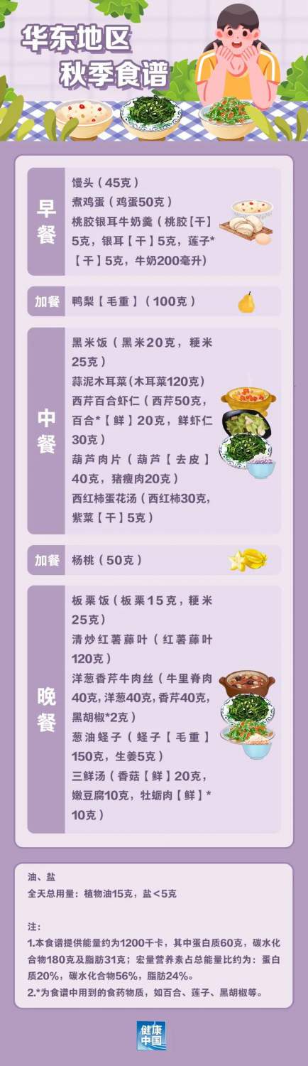 国家出手教减肥了，文内食谱可照着吃，赶快收藏！(图4)