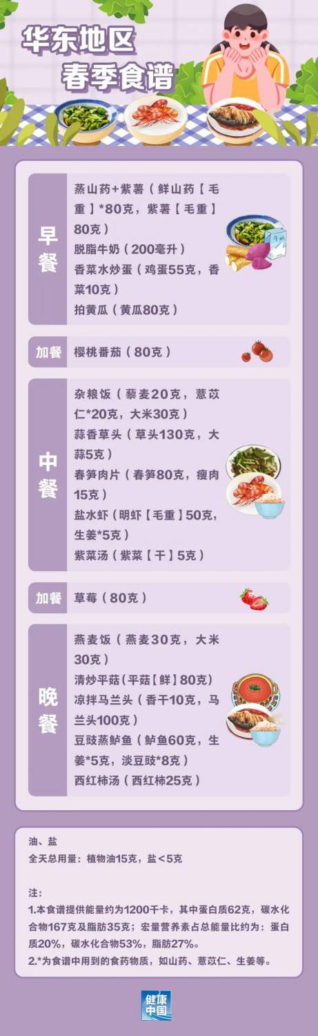 国家出手教减肥了，文内食谱可照着吃，赶快收藏！(图2)