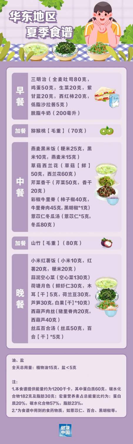 国家出手教减肥了，文内食谱可照着吃，赶快收藏！(图3)